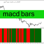 خرید و دانلود دانلود بهترین اندیکاتور مکدی برای متاتریدر4 با نام macd bars