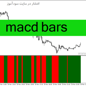 خرید و دانلود دانلود بهترین اندیکاتور مکدی برای متاتریدر4 با نام macd bars