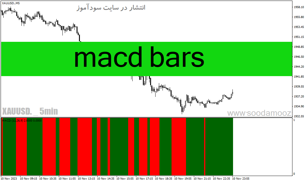 d8aed8b1db8cd8af-d988-d8afd8a7d986d984d988d8af-d8afd8a7d986d984d988d8af-d8a8d987d8aad8b1db8cd986-d8a7d986d8afdb8cdaa9d8a7d8aad988d8b1_68e1af7721500.gif خرید و دانلود دانلود بهترین اندیکاتور مکدی برای متاتریدر4 با نام macd bars - تصویر 1