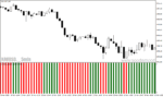 خرید و دانلود دانلود بهترین اندیکاتور مکدی برای متاتریدر4 با نام macd bars - تصویر 4