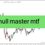 خرید و دانلود دانلود بهترین اندیکاتور مووینگ اوریج برای متاتریدر4 با نام hull master mtf