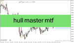خرید و دانلود دانلود بهترین اندیکاتور مووینگ اوریج برای متاتریدر4 با نام hull master mtf