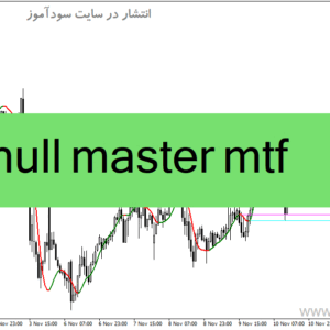 خرید و دانلود دانلود بهترین اندیکاتور مووینگ اوریج برای متاتریدر4 با نام hull master mtf