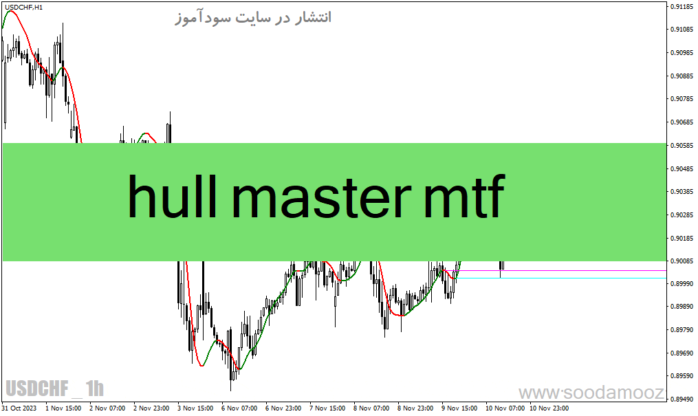 d8aed8b1db8cd8af-d988-d8afd8a7d986d984d988d8af-d8afd8a7d986d984d988d8af-d8a8d987d8aad8b1db8cd986-d8a7d986d8afdb8cdaa9d8a7d8aad988d8b1_68e1b08dd83eb.gif خرید و دانلود دانلود بهترین اندیکاتور مووینگ اوریج برای متاتریدر4 با نام hull master mtf - تصویر 1