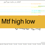 خرید و دانلود دانلود بهترین اندیکاتور رسم خطوط حمایت و مقاومت برای متاتریدر4 با نام Mtf high low