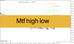 خرید و دانلود دانلود بهترین اندیکاتور رسم خطوط حمایت و مقاومت برای متاتریدر4 با نام Mtf high low
