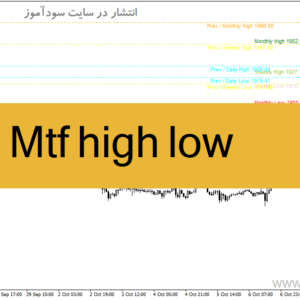خرید و دانلود دانلود بهترین اندیکاتور رسم خطوط حمایت و مقاومت برای متاتریدر4 با نام Mtf high low