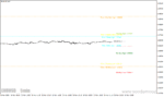 خرید و دانلود دانلود بهترین اندیکاتور رسم خطوط حمایت و مقاومت برای متاتریدر4 با نام Mtf high low - تصویر 3