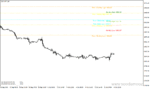 خرید و دانلود دانلود بهترین اندیکاتور رسم خطوط حمایت و مقاومت برای متاتریدر4 با نام Mtf high low - تصویر 4