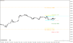 خرید و دانلود دانلود بهترین اندیکاتور رسم خطوط حمایت و مقاومت برای متاتریدر4 با نام Mtf high low - تصویر 5