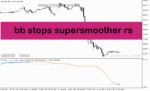 خرید و دانلود دانلود بهترین اندیکاتور برای اسکالپ طلا در متاتریدر5 با نام bb stops supersmoother rs