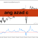 خرید و دانلود دانلود بهترین اندیکاتور تشخیص روند ارز دیجیتال برای متاتریدر5 با نام ang azad c