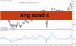 خرید و دانلود دانلود بهترین اندیکاتور تشخیص روند ارز دیجیتال برای متاتریدر5 با نام ang azad c