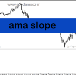 خرید و دانلود دانلود بهترین اندیکاتور مومنتوم برای متاتریدر5 با نام ama slope
