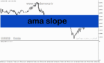 خرید و دانلود دانلود بهترین اندیکاتور مومنتوم برای متاتریدر5 با نام ama slope