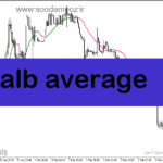 خرید و دانلود دانلود بهترین اندیکاتور برای نوسان گیری فیوچرز در متاتریدر5 با نام alb average