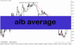 خرید و دانلود دانلود بهترین اندیکاتور برای نوسان گیری فیوچرز در متاتریدر5 با نام alb average