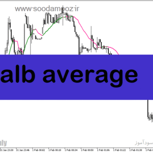 خرید و دانلود دانلود بهترین اندیکاتور برای نوسان گیری فیوچرز در متاتریدر5 با نام alb average