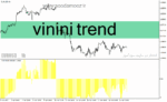 خرید و دانلود دانلود بهترین اندیکاتور تشخیص روند فارکس برای متاتریدر4 با نام vinini trend