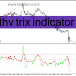 خرید و دانلود دانلود بهترین اندیکاتور واگرایی برای متاتریدر4 با نام thv trix indicator