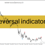 خرید و دانلود دانلود بهترین اندیکاتور برای سیگنال خرید و فروش در متاتریدر4 با نام reversal indicator