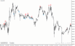 خرید و دانلود دانلود بهترین اندیکاتور برای سیگنال خرید و فروش در متاتریدر4 با نام reversal indicator - تصویر 3