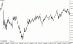 خرید و دانلود دانلود بهترین اندیکاتور برای سیگنال خرید و فروش در متاتریدر4 با نام reversal indicator - تصویر 4