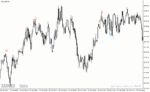 خرید و دانلود دانلود بهترین اندیکاتور برای سیگنال خرید و فروش در متاتریدر4 با نام reversal indicator - تصویر 5