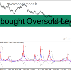 خرید و دانلود دانلود بهترین اندیکاتور اشباع خرید و فروش برای متاتریدر4 با نام Overbought Oversold Levels