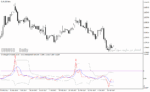 خرید و دانلود دانلود بهترین اندیکاتور اشباع خرید و فروش برای متاتریدر4 با نام Overbought Oversold Levels - تصویر 3