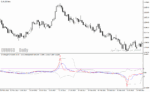 خرید و دانلود دانلود بهترین اندیکاتور اشباع خرید و فروش برای متاتریدر4 با نام Overbought Oversold Levels - تصویر 4