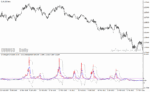 خرید و دانلود دانلود بهترین اندیکاتور اشباع خرید و فروش برای متاتریدر4 با نام Overbought Oversold Levels - تصویر 5