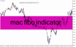 خرید و دانلود دانلود بهترین اندیکاتور نقطه ورود برای متاتریدر4 با نام mac fibo indicator