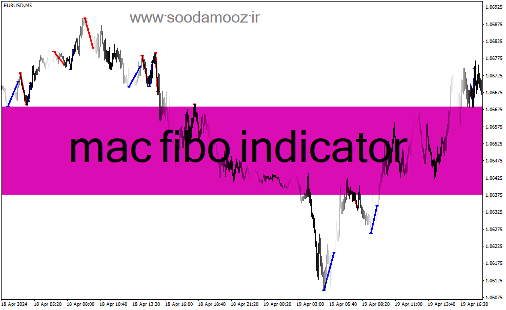 d8aed8b1db8cd8af-d988-d8afd8a7d986d984d988d8af-d8afd8a7d986d984d988d8af-d8a8d987d8aad8b1db8cd986-d8a7d986d8afdb8cdaa9d8a7d8aad988d8b1_68e1b7c80280e.gif خرید و دانلود دانلود بهترین اندیکاتور نقطه ورود برای متاتریدر4 با نام mac fibo indicator - تصویر 1