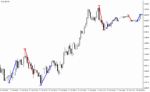 خرید و دانلود دانلود بهترین اندیکاتور نقطه ورود برای متاتریدر4 با نام mac fibo indicator - تصویر 5