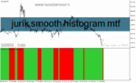 خرید و دانلود دانلود بهترین اندیکاتور برای اسکالپ طلا در متاتریدر4 با نام jurik smooth histogram mtf
