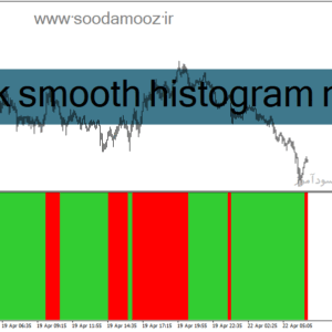 خرید و دانلود دانلود بهترین اندیکاتور برای اسکالپ طلا در متاتریدر4 با نام jurik smooth histogram mtf