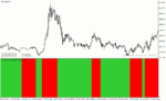 خرید و دانلود دانلود بهترین اندیکاتور برای اسکالپ طلا در متاتریدر4 با نام jurik smooth histogram mtf - تصویر 5