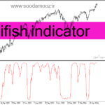 خرید و دانلود دانلود بهترین اندیکاتور برای نقطه ورود در متاتریدر4 با نام ifish indicator