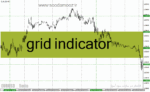 خرید و دانلود دانلود بهترین اندیکاتور خطوط حمایت و مقاومت برای متاتریدر4 با نام grid indicator