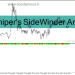 خرید و دانلود دانلود بهترین اندیکاتور برای بازار رنج در متاتریدر4 با نام FX Sniper's SideWinder Angle