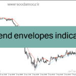 خرید و دانلود دانلود بهترین اندیکاتور اسکالپینگ برای متاتریدر4 با نام all trend envelopes indicator