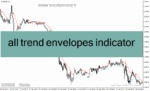 خرید و دانلود دانلود بهترین اندیکاتور اسکالپینگ برای متاتریدر4 با نام all trend envelopes indicator