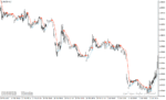 خرید و دانلود دانلود بهترین اندیکاتور اسکالپینگ برای متاتریدر4 با نام all trend envelopes indicator - تصویر 3
