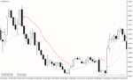 خرید و دانلود دانلود بهترین اندیکاتور اسکالپینگ برای متاتریدر4 با نام all trend envelopes indicator - تصویر 4