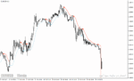خرید و دانلود دانلود بهترین اندیکاتور اسکالپینگ برای متاتریدر4 با نام all trend envelopes indicator - تصویر 5