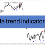 خرید و دانلود دانلود بهترین اندیکاتور اسکالپ فارکس برای متاتریدر4 با نام alfa trend indicator