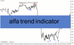 خرید و دانلود دانلود بهترین اندیکاتور اسکالپ فارکس برای متاتریدر4 با نام alfa trend indicator