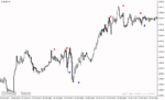 خرید و دانلود دانلود بهترین اندیکاتور اسکالپ فارکس برای متاتریدر4 با نام alfa trend indicator - تصویر 3