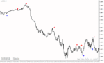 خرید و دانلود دانلود بهترین اندیکاتور اسکالپ فارکس برای متاتریدر4 با نام alfa trend indicator - تصویر 4